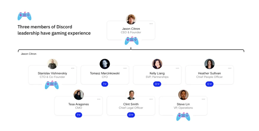 Discord 跨境电商与 Crypto/NFT 核心频道