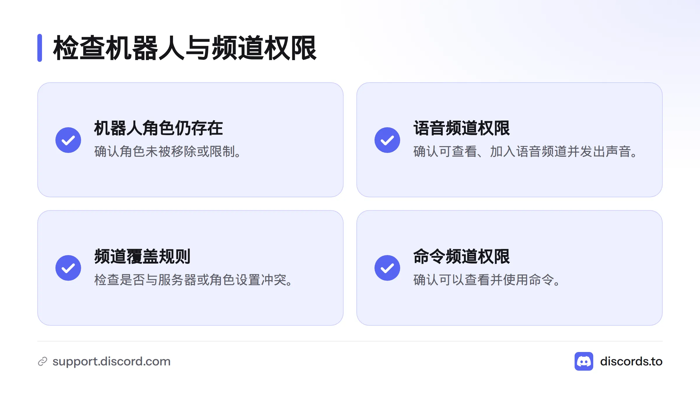 核对机器人角色、语音频道可见与加入权限、频道覆盖规则,以及命令文字频道的使用权限。