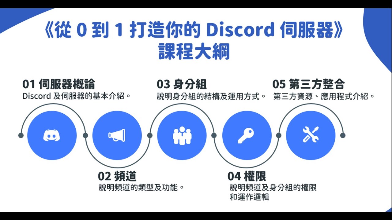 Discord 频道上限