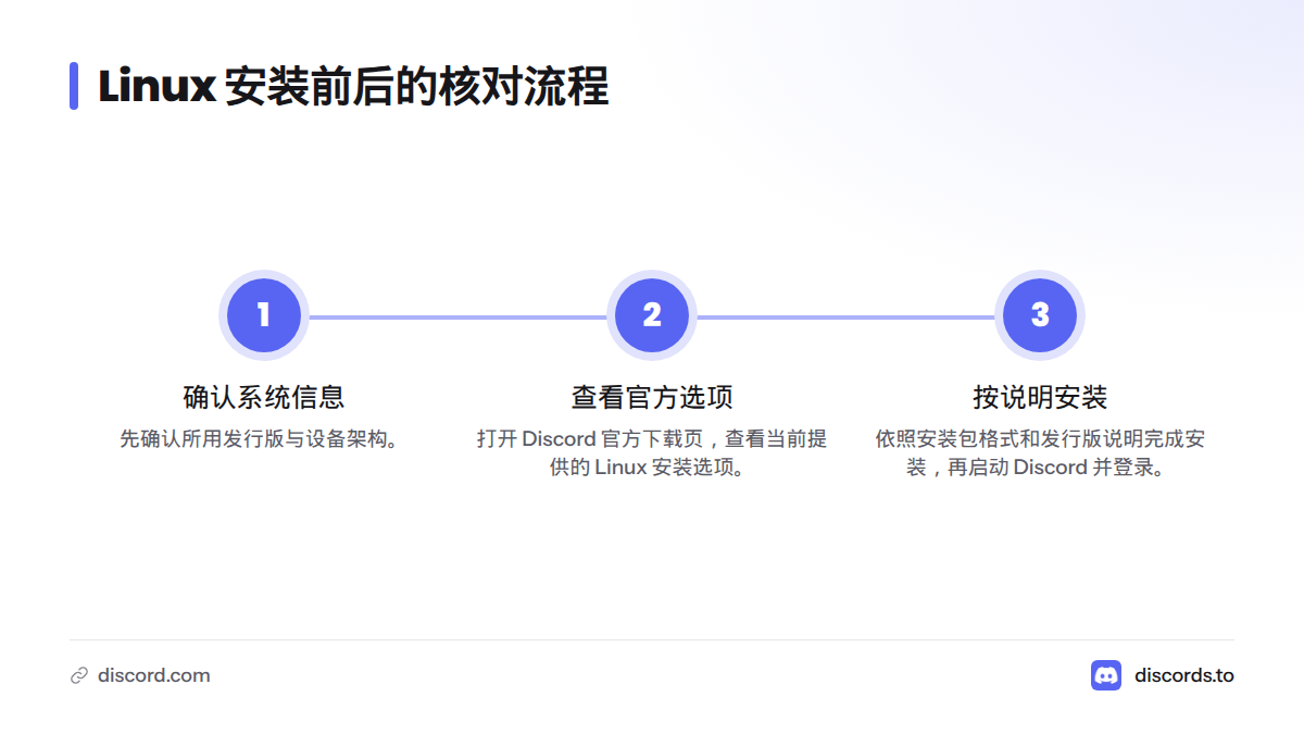 Linux 安装流程依次是确认发行版和设备架构、查看官方安装选项,再按说明安装并登录。