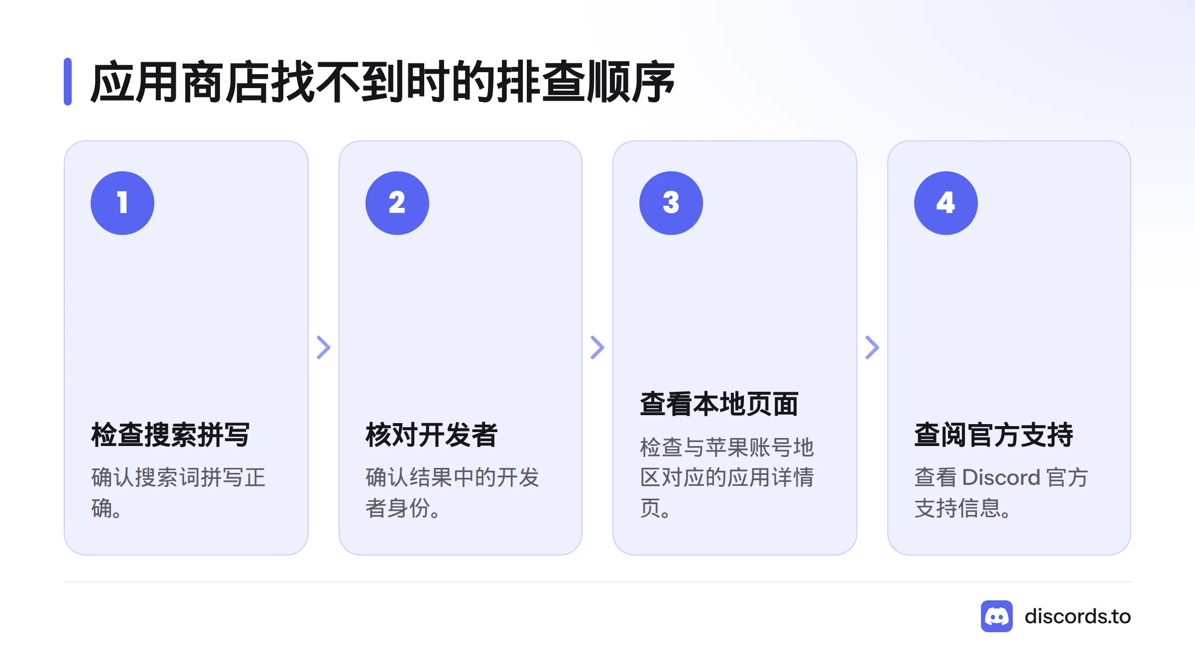 先检查搜索拼写，再核对开发者身份，并查看本地商店详情页和官方支持信息。