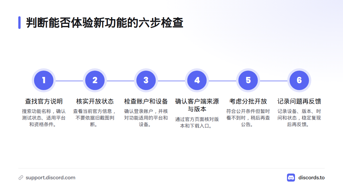 依次查找官方说明、核实开放状态、检查账户和设备、确认客户端来源与版本、考虑分批开放，并记录问题后反馈。