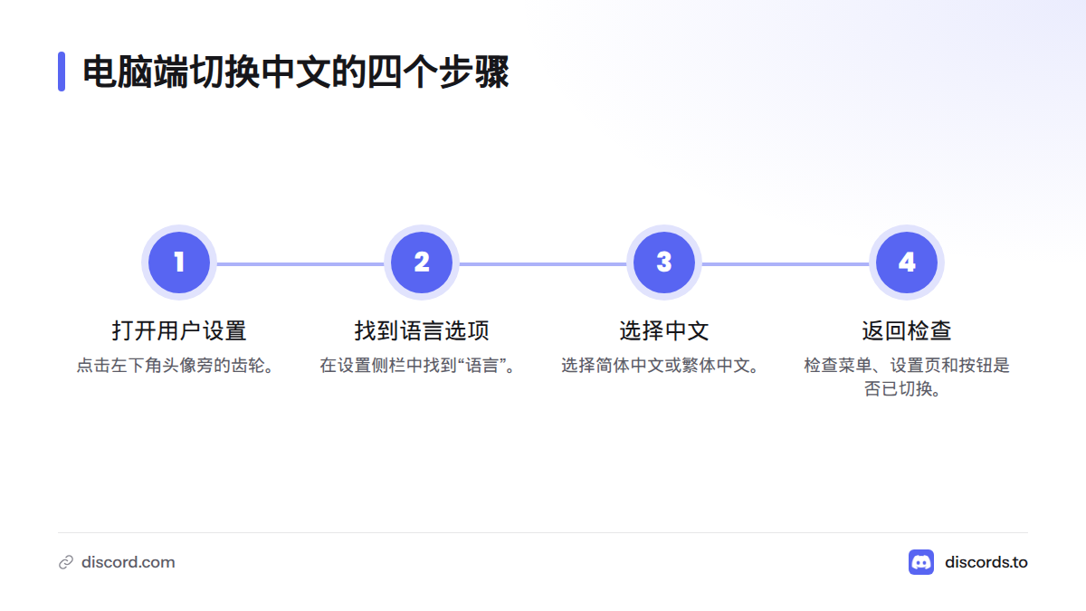 电脑端设置依次为打开用户设置、找到语言、选择简体或繁体中文,再返回界面检查。